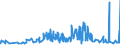 KN 1605 /Exporte /Einheit = Preise (Euro/Tonne) /Partnerland: Nigeria /Meldeland: Eur27_2020 /1605:Krebstiere, Weichtiere und Andere Wirbellose Wassertiere, Zubereitet Oder Haltbar Gemacht (Ausg. GerÃ¤uchert)