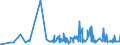 KN 1605 /Exporte /Einheit = Preise (Euro/Tonne) /Partnerland: Kamerun /Meldeland: Eur27_2020 /1605:Krebstiere, Weichtiere und Andere Wirbellose Wassertiere, Zubereitet Oder Haltbar Gemacht (Ausg. GerÃ¤uchert)