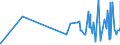 KN 1605 /Exporte /Einheit = Preise (Euro/Tonne) /Partnerland: Zentralaf.republik /Meldeland: Eur27_2020 /1605:Krebstiere, Weichtiere und Andere Wirbellose Wassertiere, Zubereitet Oder Haltbar Gemacht (Ausg. GerÃ¤uchert)
