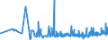 KN 1605 /Exporte /Einheit = Preise (Euro/Tonne) /Partnerland: Aequat.guin. /Meldeland: Eur27_2020 /1605:Krebstiere, Weichtiere und Andere Wirbellose Wassertiere, Zubereitet Oder Haltbar Gemacht (Ausg. GerÃ¤uchert)