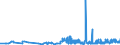 KN 1605 /Exporte /Einheit = Preise (Euro/Tonne) /Partnerland: S.tome /Meldeland: Eur27_2020 /1605:Krebstiere, Weichtiere und Andere Wirbellose Wassertiere, Zubereitet Oder Haltbar Gemacht (Ausg. GerÃ¤uchert)