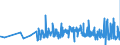 KN 1605 /Exporte /Einheit = Preise (Euro/Tonne) /Partnerland: Dem. Rep. Kongo /Meldeland: Eur27_2020 /1605:Krebstiere, Weichtiere und Andere Wirbellose Wassertiere, Zubereitet Oder Haltbar Gemacht (Ausg. GerÃ¤uchert)