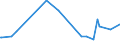 KN 1605 /Exporte /Einheit = Preise (Euro/Tonne) /Partnerland: Ruanda /Meldeland: Eur27_2020 /1605:Krebstiere, Weichtiere und Andere Wirbellose Wassertiere, Zubereitet Oder Haltbar Gemacht (Ausg. GerÃ¤uchert)