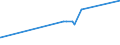 KN 1605 /Exporte /Einheit = Preise (Euro/Tonne) /Partnerland: Burundi /Meldeland: Eur27_2020 /1605:Krebstiere, Weichtiere und Andere Wirbellose Wassertiere, Zubereitet Oder Haltbar Gemacht (Ausg. GerÃ¤uchert)