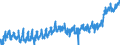CN 16 /Exports /Unit = Prices (Euro/ton) /Partner: France /Reporter: Eur27_2020 /16:Preparations of Meat, of Fish or of Crustaceans, Molluscs or Other Aquatic Invertebrates