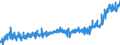 CN 16 /Exports /Unit = Prices (Euro/ton) /Partner: Netherlands /Reporter: Eur27_2020 /16:Preparations of Meat, of Fish or of Crustaceans, Molluscs or Other Aquatic Invertebrates