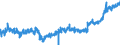 CN 16 /Exports /Unit = Prices (Euro/ton) /Partner: United Kingdom /Reporter: Eur27_2020 /16:Preparations of Meat, of Fish or of Crustaceans, Molluscs or Other Aquatic Invertebrates
