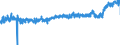 CN 16 /Exports /Unit = Prices (Euro/ton) /Partner: Denmark /Reporter: Eur27_2020 /16:Preparations of Meat, of Fish or of Crustaceans, Molluscs or Other Aquatic Invertebrates