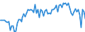 CN 16 /Exports /Unit = Prices (Euro/ton) /Partner: United Kingdom(Northern Ireland) /Reporter: Eur27_2020 /16:Preparations of Meat, of Fish or of Crustaceans, Molluscs or Other Aquatic Invertebrates