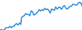 CN 16 /Exports /Unit = Prices (Euro/ton) /Partner: United Kingdom(Excluding Northern Ireland) /Reporter: Eur27_2020 /16:Preparations of Meat, of Fish or of Crustaceans, Molluscs or Other Aquatic Invertebrates