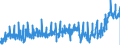 CN 16 /Exports /Unit = Prices (Euro/ton) /Partner: Luxembourg /Reporter: Eur27_2020 /16:Preparations of Meat, of Fish or of Crustaceans, Molluscs or Other Aquatic Invertebrates