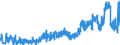 CN 16 /Exports /Unit = Prices (Euro/ton) /Partner: Canary /Reporter: Eur27_2020 /16:Preparations of Meat, of Fish or of Crustaceans, Molluscs or Other Aquatic Invertebrates