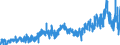 CN 16 /Exports /Unit = Prices (Euro/ton) /Partner: Melilla /Reporter: Eur27_2020 /16:Preparations of Meat, of Fish or of Crustaceans, Molluscs or Other Aquatic Invertebrates