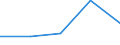 CN 16 /Exports /Unit = Prices (Euro/ton) /Partner: Faroe Isles /Reporter: Eur27 /16:Preparations of Meat, of Fish or of Crustaceans, Molluscs or Other Aquatic Invertebrates