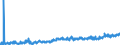 CN 16 /Exports /Unit = Prices (Euro/ton) /Partner: Norway /Reporter: Eur27_2020 /16:Preparations of Meat, of Fish or of Crustaceans, Molluscs or Other Aquatic Invertebrates