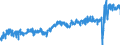 CN 16 /Exports /Unit = Prices (Euro/ton) /Partner: Sweden /Reporter: Eur27_2020 /16:Preparations of Meat, of Fish or of Crustaceans, Molluscs or Other Aquatic Invertebrates