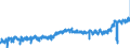 CN 16 /Exports /Unit = Prices (Euro/ton) /Partner: Finland /Reporter: Eur27_2020 /16:Preparations of Meat, of Fish or of Crustaceans, Molluscs or Other Aquatic Invertebrates