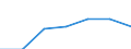 CN 16 /Exports /Unit = Prices (Euro/ton) /Partner: Switzerland /Reporter: Eur27 /16:Preparations of Meat, of Fish or of Crustaceans, Molluscs or Other Aquatic Invertebrates
