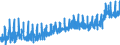 CN 16 /Exports /Unit = Prices (Euro/ton) /Partner: Switzerland /Reporter: Eur27_2020 /16:Preparations of Meat, of Fish or of Crustaceans, Molluscs or Other Aquatic Invertebrates