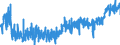 CN 16 /Exports /Unit = Prices (Euro/ton) /Partner: Gibraltar /Reporter: Eur27_2020 /16:Preparations of Meat, of Fish or of Crustaceans, Molluscs or Other Aquatic Invertebrates