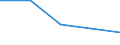 CN 16 /Exports /Unit = Prices (Euro/ton) /Partner: Yugoslavia /Reporter: Eur27 /16:Preparations of Meat, of Fish or of Crustaceans, Molluscs or Other Aquatic Invertebrates