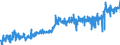 CN 16 /Exports /Unit = Prices (Euro/ton) /Partner: Estonia /Reporter: Eur27_2020 /16:Preparations of Meat, of Fish or of Crustaceans, Molluscs or Other Aquatic Invertebrates
