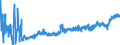 KN 16 /Exporte /Einheit = Preise (Euro/Tonne) /Partnerland: Lettland /Meldeland: Eur27_2020 /16:Zubereitungen von Fleisch, Fischen Oder von Krebstieren, Weichtieren und Anderen Wirbellosen Wassertieren