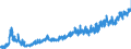 KN 16 /Exporte /Einheit = Preise (Euro/Tonne) /Partnerland: Litauen /Meldeland: Eur27_2020 /16:Zubereitungen von Fleisch, Fischen Oder von Krebstieren, Weichtieren und Anderen Wirbellosen Wassertieren