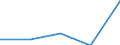 CN 16 /Exports /Unit = Prices (Euro/ton) /Partner: Soviet Union /Reporter: Eur27 /16:Preparations of Meat, of Fish or of Crustaceans, Molluscs or Other Aquatic Invertebrates