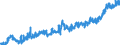 CN 16 /Exports /Unit = Prices (Euro/ton) /Partner: Poland /Reporter: Eur27_2020 /16:Preparations of Meat, of Fish or of Crustaceans, Molluscs or Other Aquatic Invertebrates
