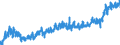 CN 16 /Exports /Unit = Prices (Euro/ton) /Partner: Czech Rep. /Reporter: Eur27_2020 /16:Preparations of Meat, of Fish or of Crustaceans, Molluscs or Other Aquatic Invertebrates