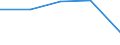 CN 16 /Exports /Unit = Prices (Euro/ton) /Partner: Czechoslovak /Reporter: Eur27 /16:Preparations of Meat, of Fish or of Crustaceans, Molluscs or Other Aquatic Invertebrates