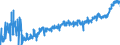 KN 16 /Exporte /Einheit = Preise (Euro/Tonne) /Partnerland: Slowakei /Meldeland: Eur27_2020 /16:Zubereitungen von Fleisch, Fischen Oder von Krebstieren, Weichtieren und Anderen Wirbellosen Wassertieren