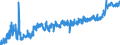 CN 16 /Exports /Unit = Prices (Euro/ton) /Partner: Romania /Reporter: Eur27_2020 /16:Preparations of Meat, of Fish or of Crustaceans, Molluscs or Other Aquatic Invertebrates