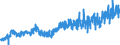 CN 16 /Exports /Unit = Prices (Euro/ton) /Partner: Albania /Reporter: Eur27_2020 /16:Preparations of Meat, of Fish or of Crustaceans, Molluscs or Other Aquatic Invertebrates