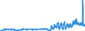 CN 16 /Exports /Unit = Prices (Euro/ton) /Partner: Russia /Reporter: Eur27_2020 /16:Preparations of Meat, of Fish or of Crustaceans, Molluscs or Other Aquatic Invertebrates