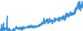 KN 16 /Exporte /Einheit = Preise (Euro/Tonne) /Partnerland: Georgien /Meldeland: Eur27_2020 /16:Zubereitungen von Fleisch, Fischen Oder von Krebstieren, Weichtieren und Anderen Wirbellosen Wassertieren