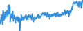 CN 16 /Exports /Unit = Prices (Euro/ton) /Partner: Slovenia /Reporter: Eur27_2020 /16:Preparations of Meat, of Fish or of Crustaceans, Molluscs or Other Aquatic Invertebrates