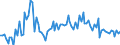 CN 16 /Exports /Unit = Prices (Euro/ton) /Partner: Serb.monten. /Reporter: Eur15 /16:Preparations of Meat, of Fish or of Crustaceans, Molluscs or Other Aquatic Invertebrates