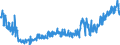 CN 16 /Exports /Unit = Prices (Euro/ton) /Partner: Kosovo /Reporter: Eur27_2020 /16:Preparations of Meat, of Fish or of Crustaceans, Molluscs or Other Aquatic Invertebrates