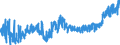CN 16 /Exports /Unit = Prices (Euro/ton) /Partner: For.jrep.mac /Reporter: Eur27_2020 /16:Preparations of Meat, of Fish or of Crustaceans, Molluscs or Other Aquatic Invertebrates