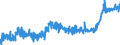 CN 16 /Exports /Unit = Prices (Euro/ton) /Partner: Serbia /Reporter: Eur27_2020 /16:Preparations of Meat, of Fish or of Crustaceans, Molluscs or Other Aquatic Invertebrates