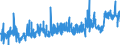 CN 16 /Exports /Unit = Prices (Euro/ton) /Partner: Morocco /Reporter: Eur27_2020 /16:Preparations of Meat, of Fish or of Crustaceans, Molluscs or Other Aquatic Invertebrates