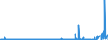 CN 16 /Exports /Unit = Prices (Euro/ton) /Partner: Algeria /Reporter: Eur27_2020 /16:Preparations of Meat, of Fish or of Crustaceans, Molluscs or Other Aquatic Invertebrates