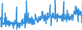 CN 16 /Exports /Unit = Prices (Euro/ton) /Partner: Libya /Reporter: Eur27_2020 /16:Preparations of Meat, of Fish or of Crustaceans, Molluscs or Other Aquatic Invertebrates