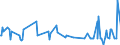CN 16 /Exports /Unit = Prices (Euro/ton) /Partner: South Sudan /Reporter: Eur27_2020 /16:Preparations of Meat, of Fish or of Crustaceans, Molluscs or Other Aquatic Invertebrates