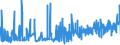 KN 16 /Exporte /Einheit = Preise (Euro/Tonne) /Partnerland: Mali /Meldeland: Eur27_2020 /16:Zubereitungen von Fleisch, Fischen Oder von Krebstieren, Weichtieren und Anderen Wirbellosen Wassertieren