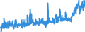 CN 16 /Exports /Unit = Prices (Euro/ton) /Partner: Cape Verde /Reporter: Eur27_2020 /16:Preparations of Meat, of Fish or of Crustaceans, Molluscs or Other Aquatic Invertebrates