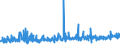 KN 16 /Exporte /Einheit = Preise (Euro/Tonne) /Partnerland: Guinea-biss. /Meldeland: Eur27_2020 /16:Zubereitungen von Fleisch, Fischen Oder von Krebstieren, Weichtieren und Anderen Wirbellosen Wassertieren