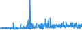 KN 16 /Exporte /Einheit = Preise (Euro/Tonne) /Partnerland: Guinea /Meldeland: Eur27_2020 /16:Zubereitungen von Fleisch, Fischen Oder von Krebstieren, Weichtieren und Anderen Wirbellosen Wassertieren